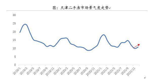 最新房市新闻及市场走势分析与前景展望