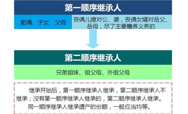 最新房产继承法规及其对社会与个人的影响