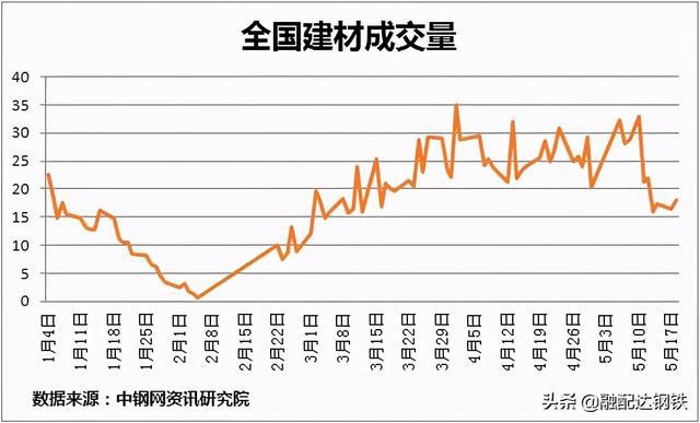 包头钢材价格实时查询更新，最新市场行情分析