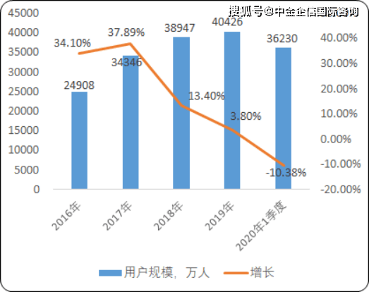 金华网约车最新动态，行业变革与发展趋势