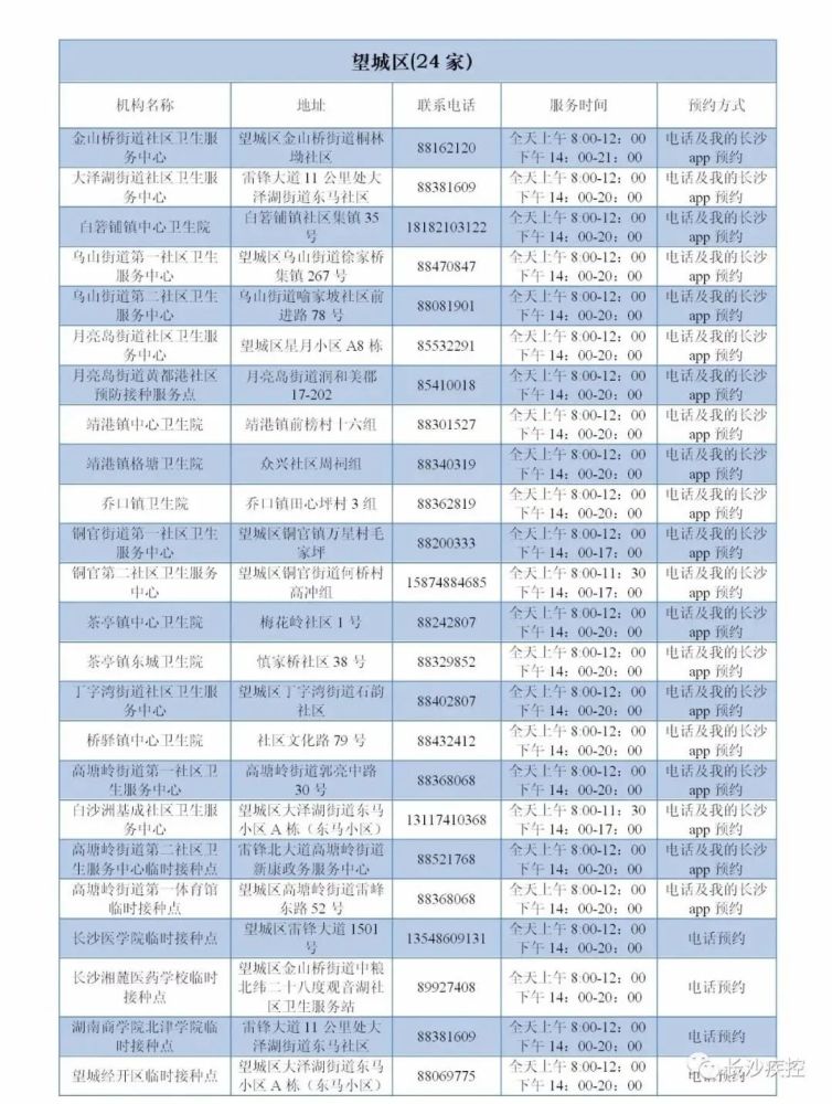 长沙出入最新规定及详解