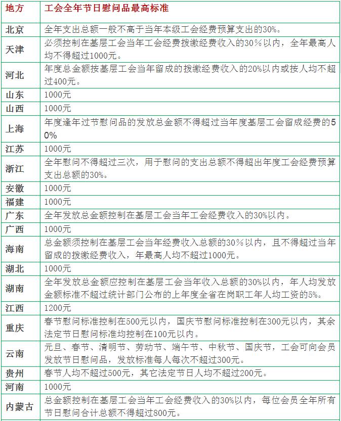 工会经费开支最新标准解析及指南