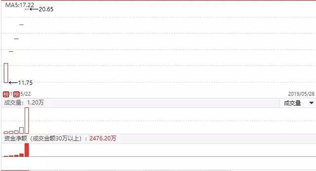 星星打烊 第128页