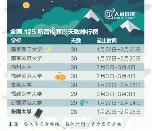 寒假贵州之旅，数据驱动执行进阶攻略