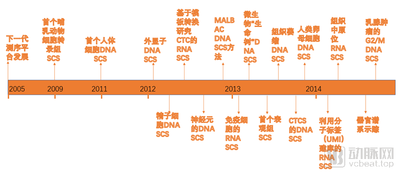大柴旦至敦煌行程中的仿真技术实现_Advance路线探索