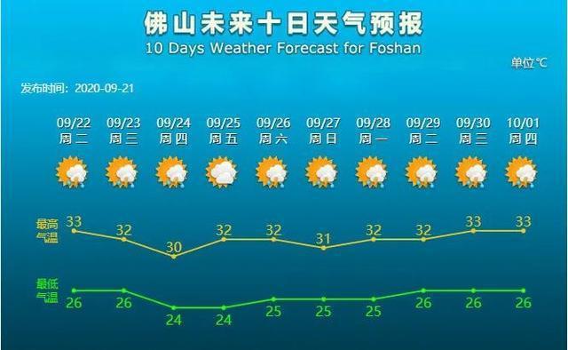 敦煌五月底天气预报及未来展望解析（创新版）