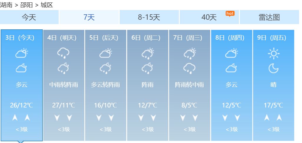 敦煌11月天气与数据计划执行，特别款详解