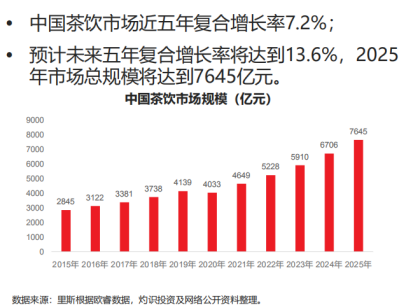 奈雪三个月关闭近百家直营店背后的深度解析与实地数据评估报告（投资版）