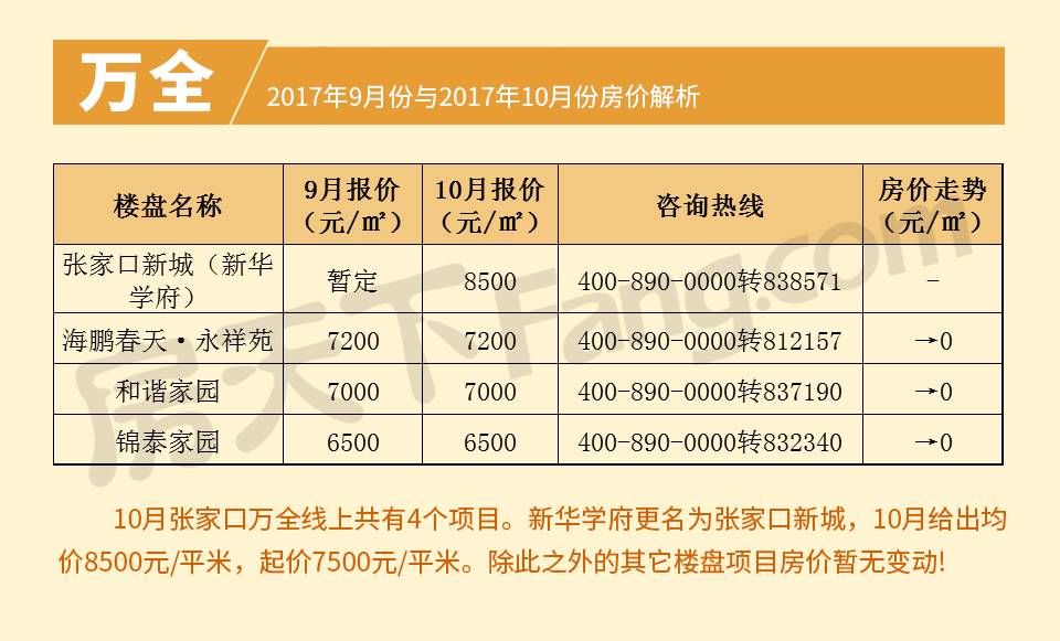 泗县东关最新房价,广泛方法解析说明_领航版70.97.16