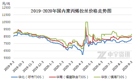 pp粒料最新价格,PP粒料最新价格动态及相关市场分析