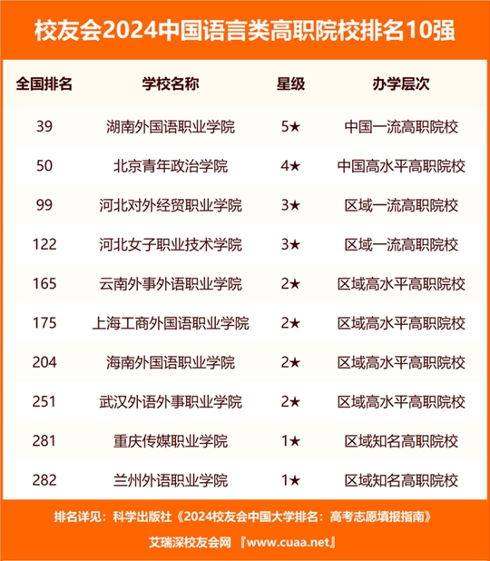 护理考研院校最新排名,一、前言