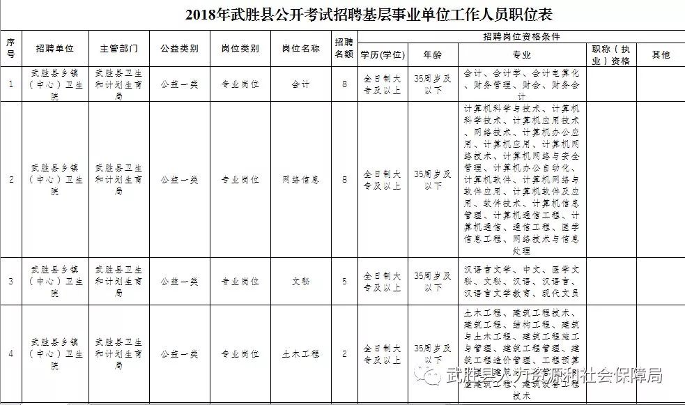 武胜最新招聘信息,武胜县最新招聘信息汇总