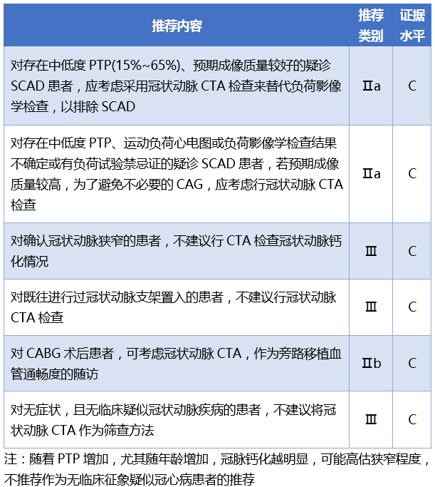 冠心病最新诊断标准,一、冠心病概述
