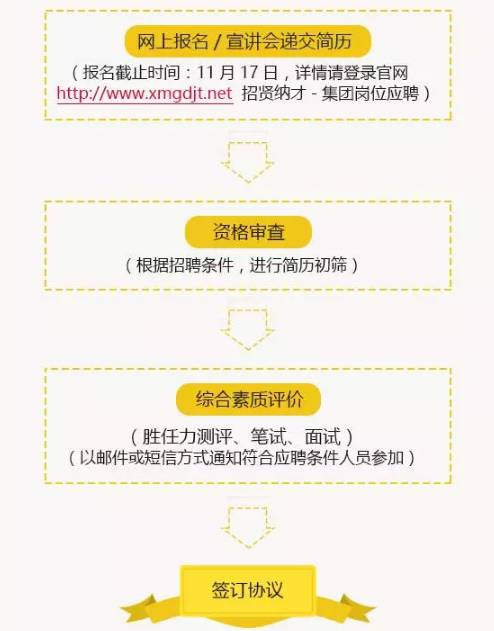 厦门最新兼职招聘信息,厦门地区