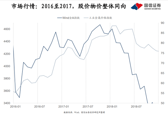 专家：A股市场或迎第二波上涨行情,市场背景分析