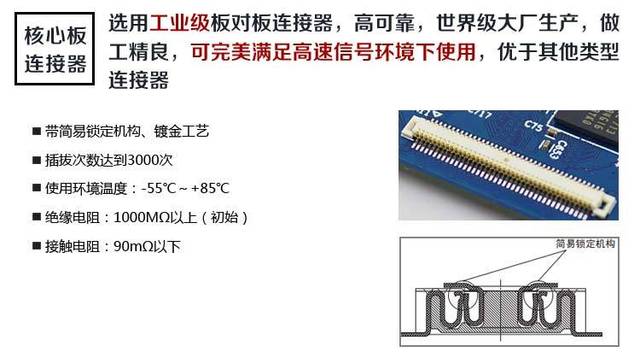 最新核心板概述