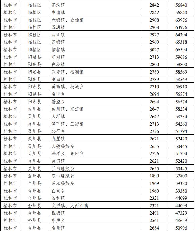 广西征地最新补偿标准介绍，背景及补偿标准详解