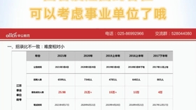 沈阳最新小足疗店转让信息，小足疗店出兑在即