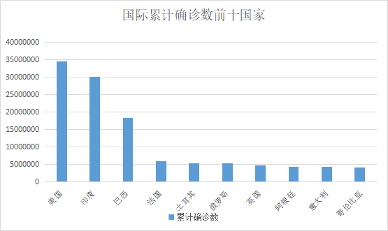 英国新冠病毒疫情最新进展报告更新（每日观察，25日数据）