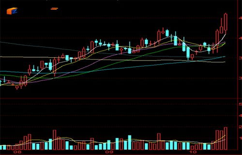 匹凸匹股票最新消息及市场关注度分析，股票走势展望