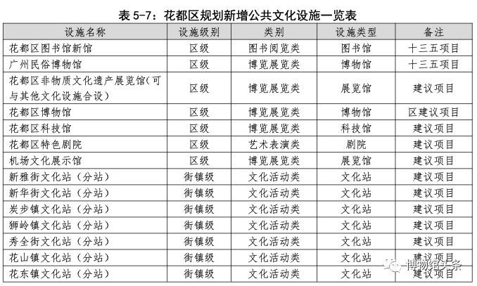 中国最新城市级别划分概述（25日更新）