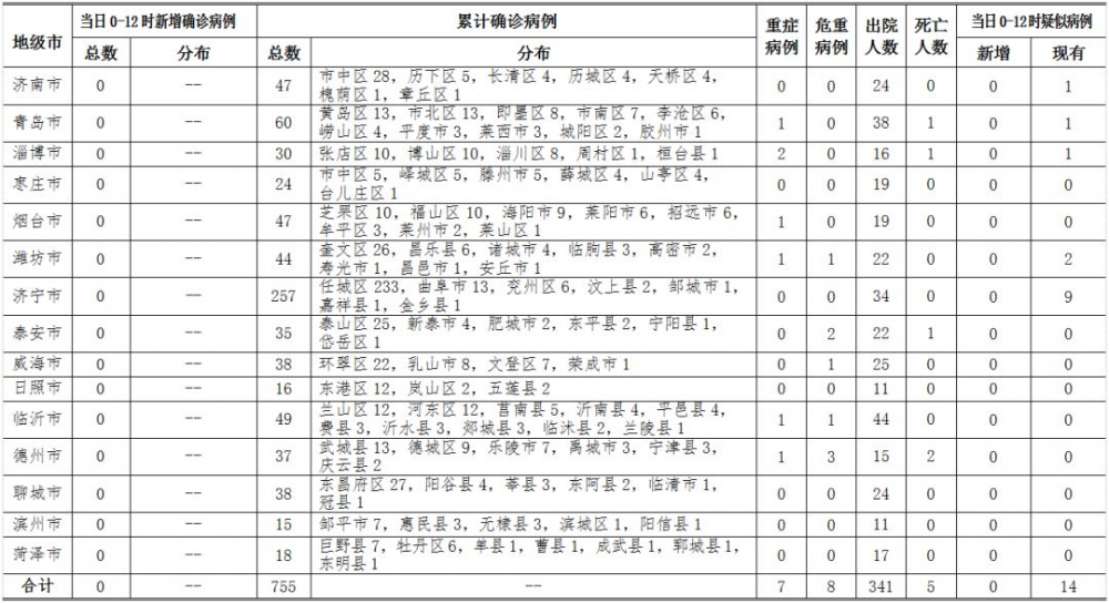 截至25日的肺炎病例最新数据图及详细分析报告