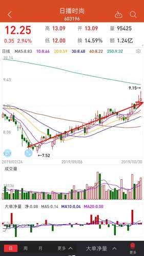 最新启动庄股动态及庄股概念简述