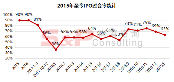 新股上会最新消息速递，过会消息一览表