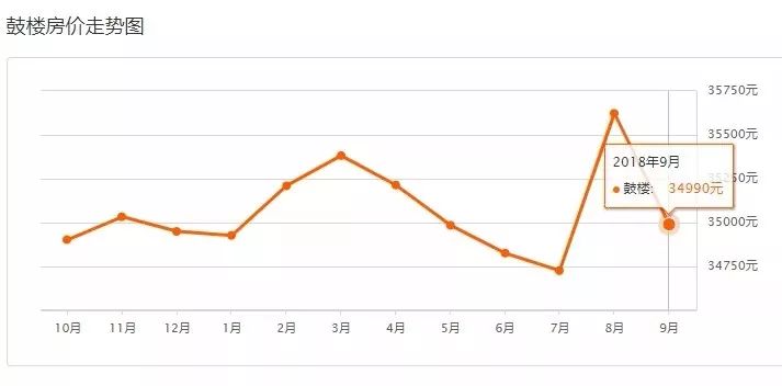 长乐市最新房价概览(2023年)