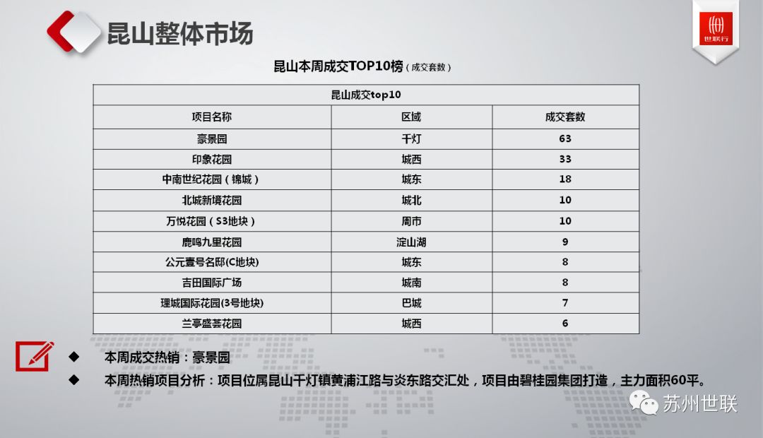 市场动态概览,最新盘北动态报道(或类似标题)
