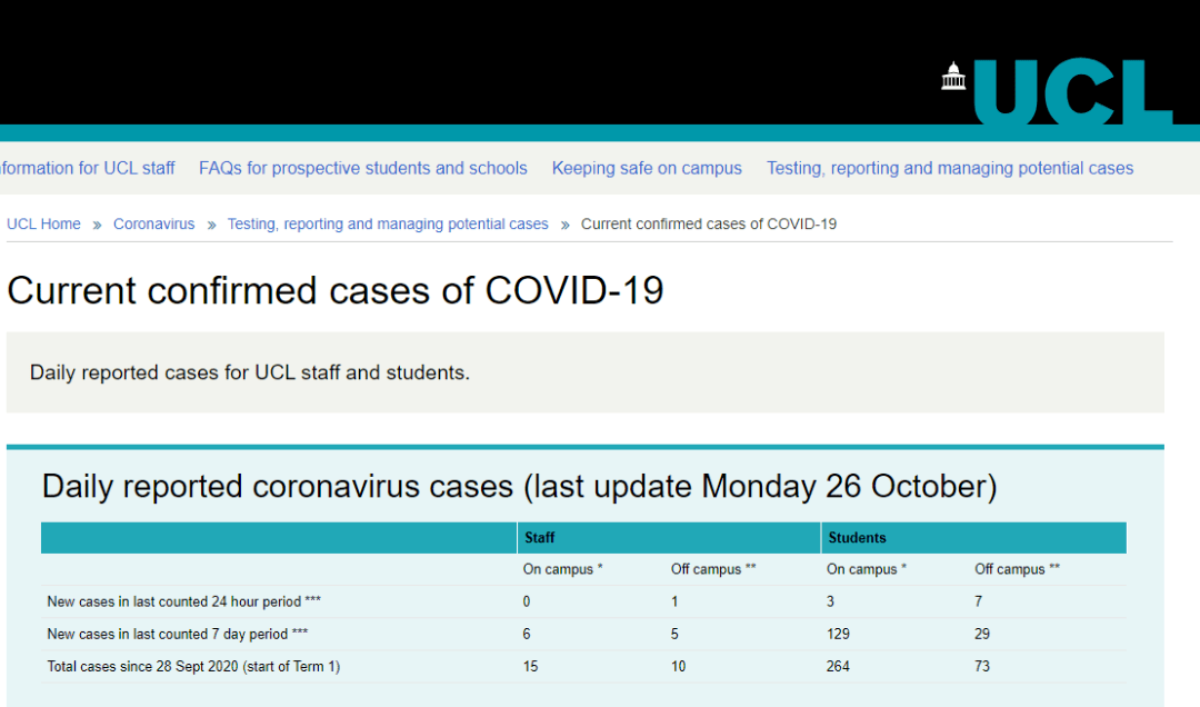 英国伦敦大学学院（UCL）最新动态发布，最新消息与进展