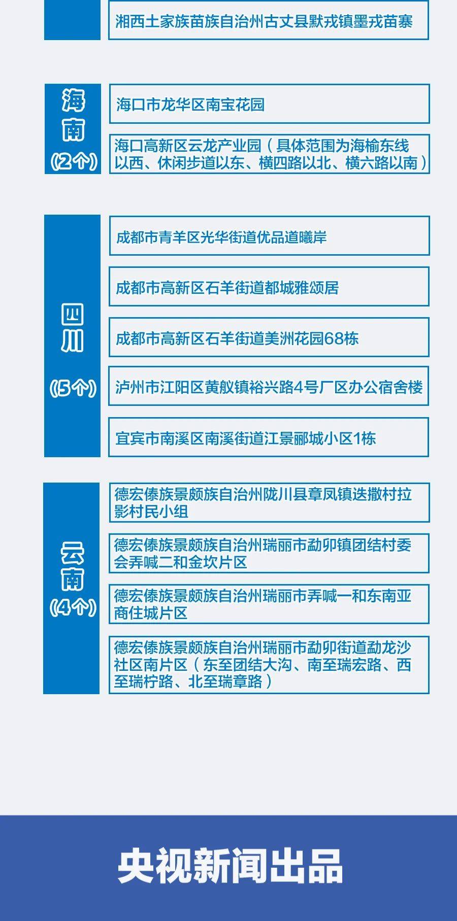 中国疫情最新风险分析报告（截至XX月XX日），最新风险动态及应对措施研究