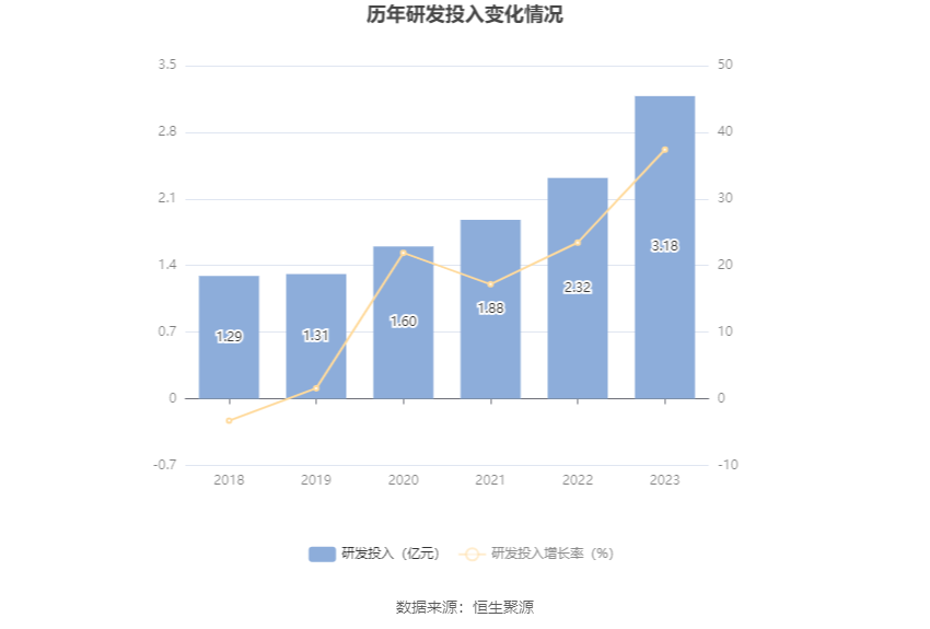 政策推动下的清新环境利好最新消息