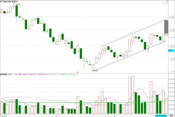 成飞集成最新概况，26日动态更新