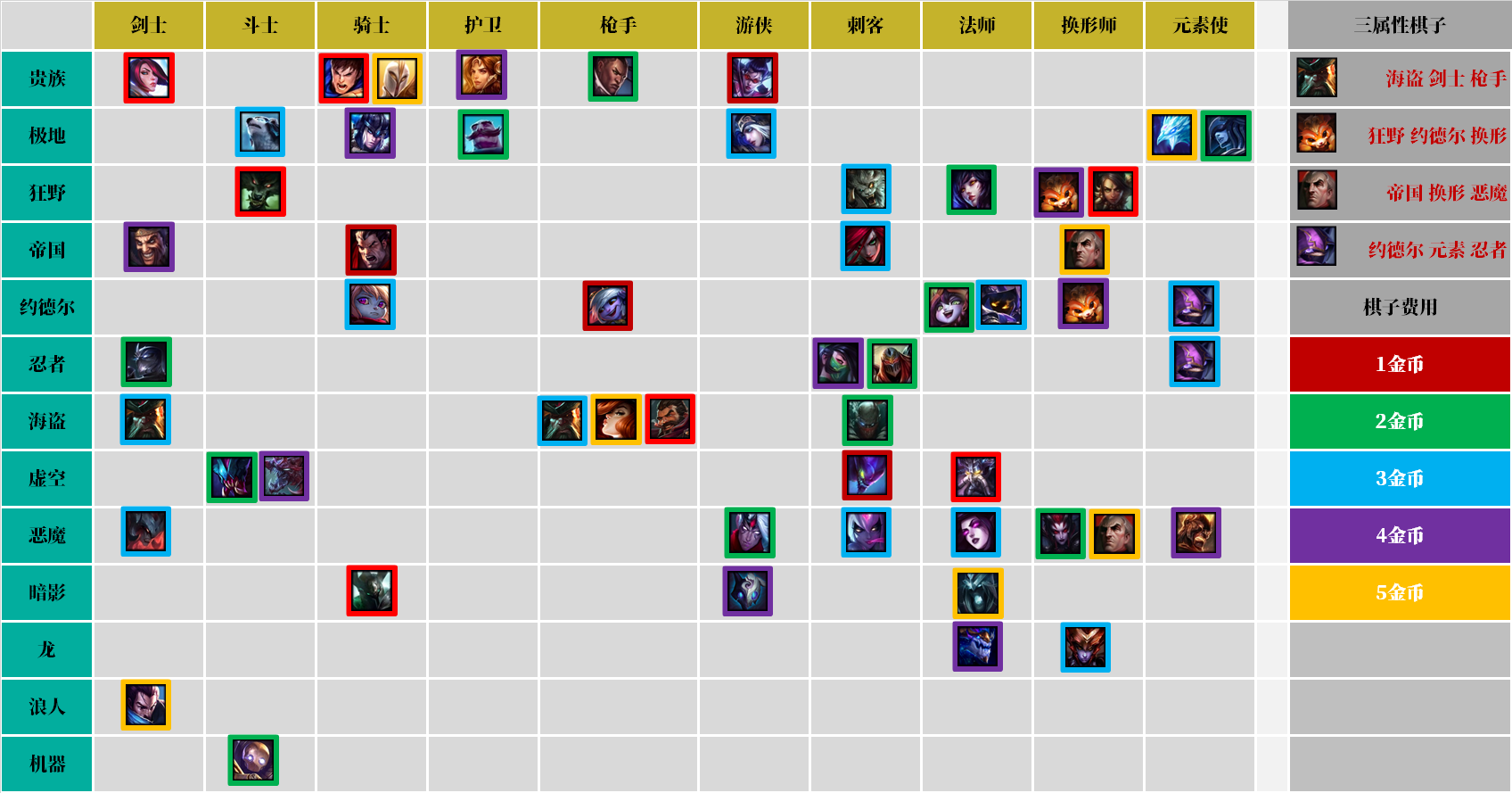 云顶之役最新阵容解析，一、阵容概述