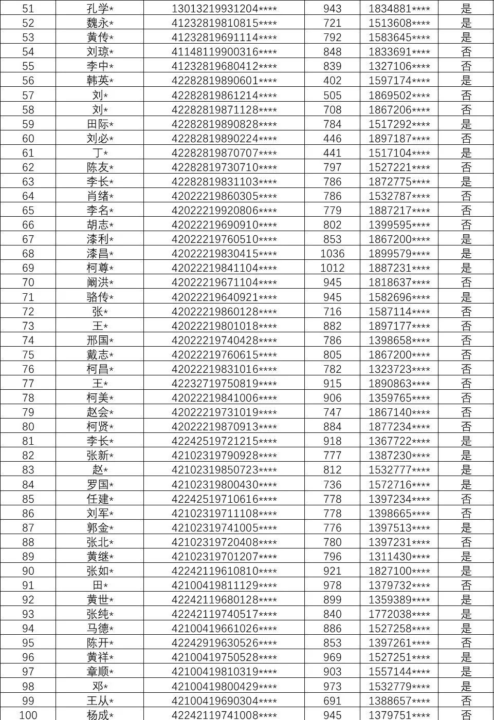 最新深圳老赖名单公布，失信被执行人曝光