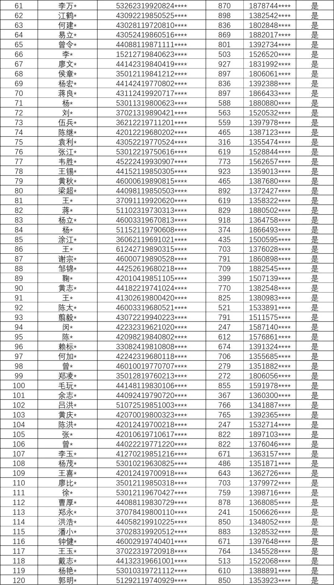最新深圳老赖名单公布,失信被执行人曝光