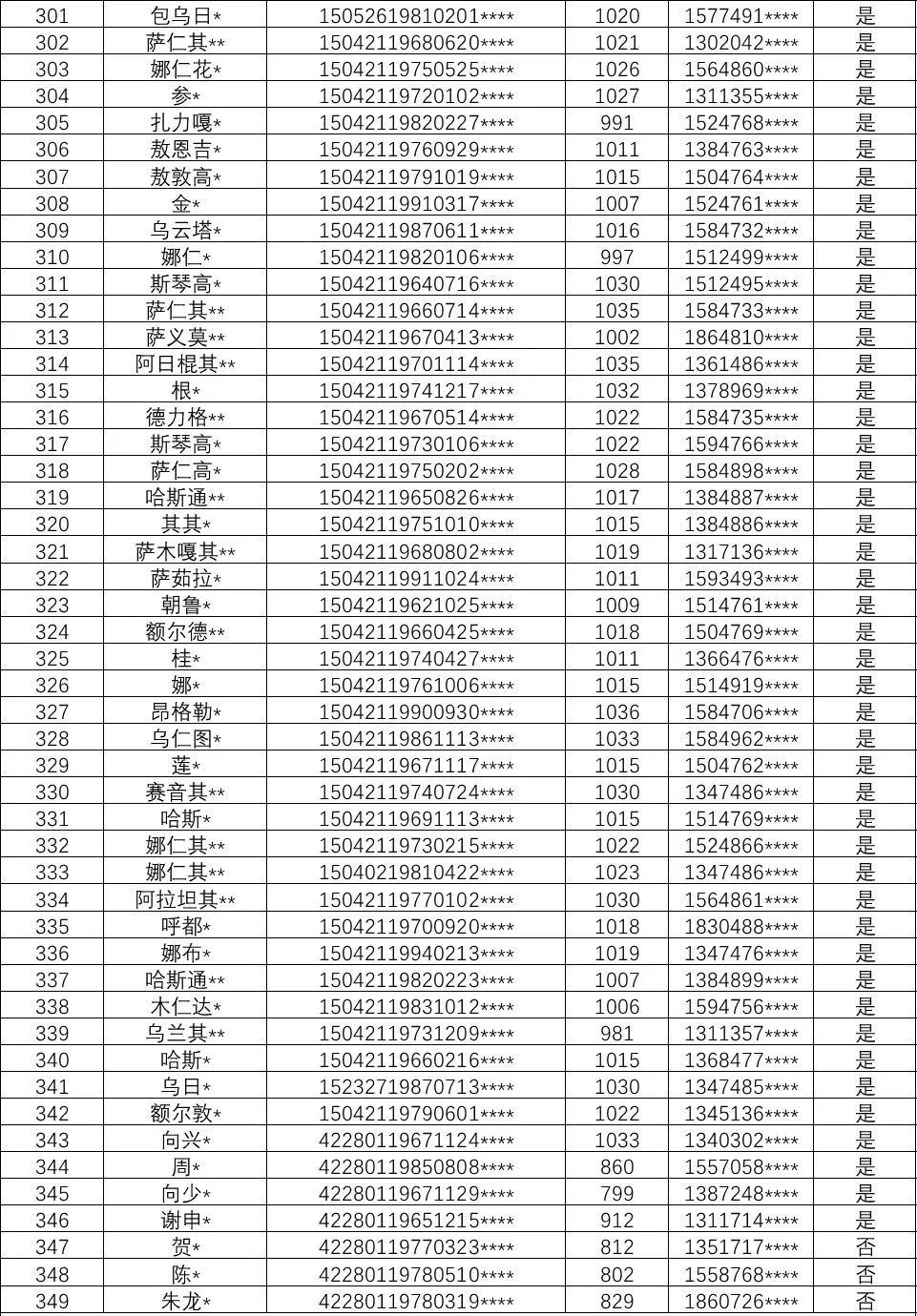 最新深圳老赖名单公布,失信被执行人曝光