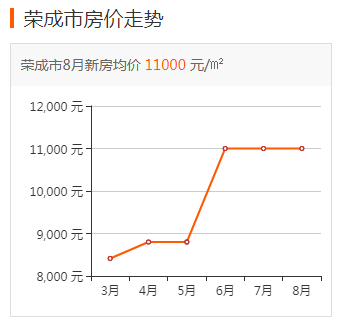郑卅房价最新动态，楼盘价及走势分析