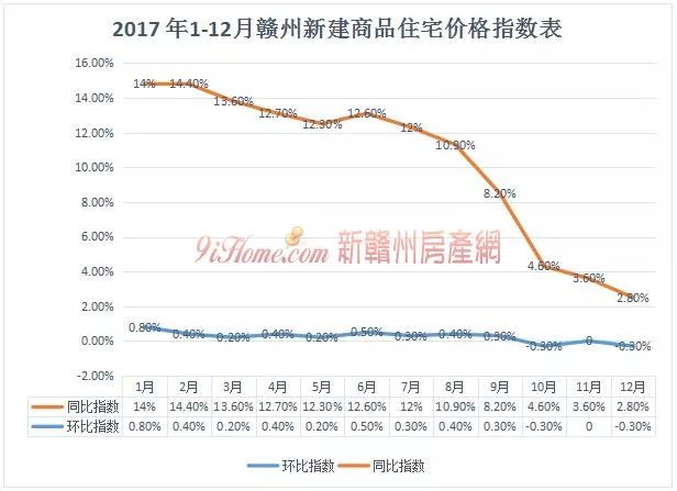 珠海最新房价表发布，房地产市场概览