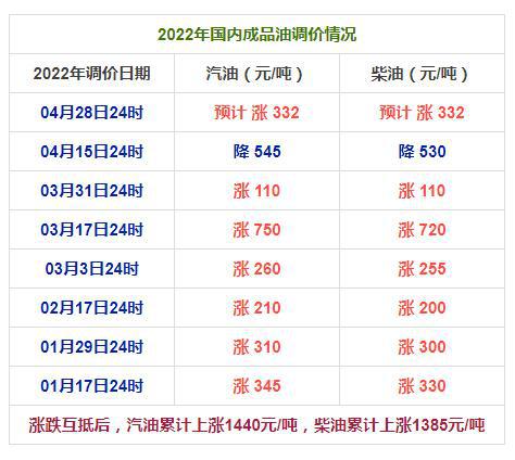 徐州最新油价资讯，95号汽油价格查询指南（2月27日更新）