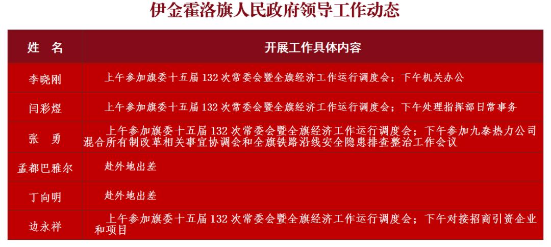 大连领导调整动态，最新消息重磅更新（附最新调整时间）