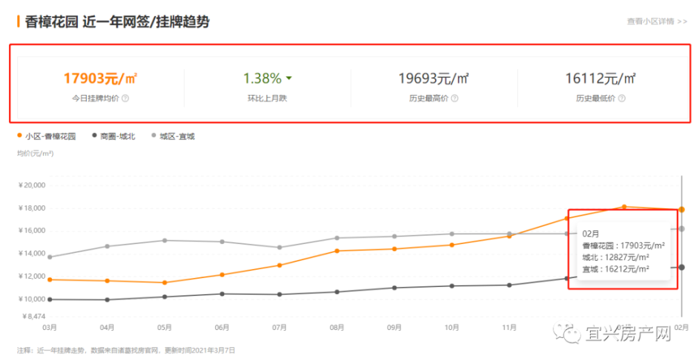 登封小区租房最新动态，聚焦最新消息更新，掌握最新房源动态