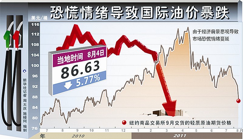 今日国际原油市场动态，油价风云变幻，拥抱原油力量，学习成就自信