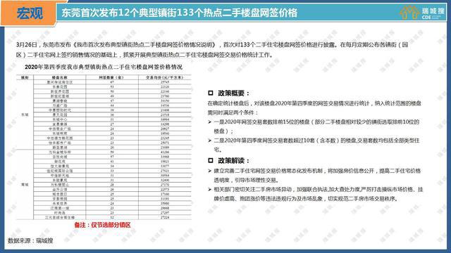 东莞第28期评测报告，产品特性、使用体验、竞品对比与目标用户深度解析