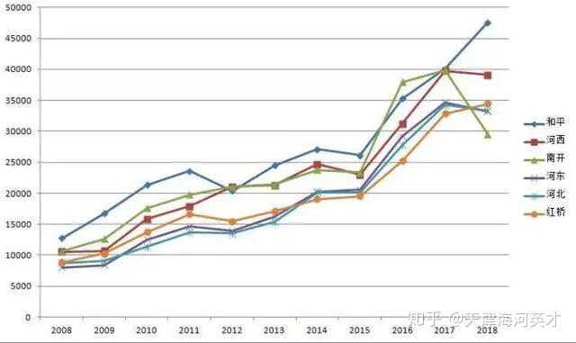 天津最新物价变迁与时代影响，聚焦风云再起之际