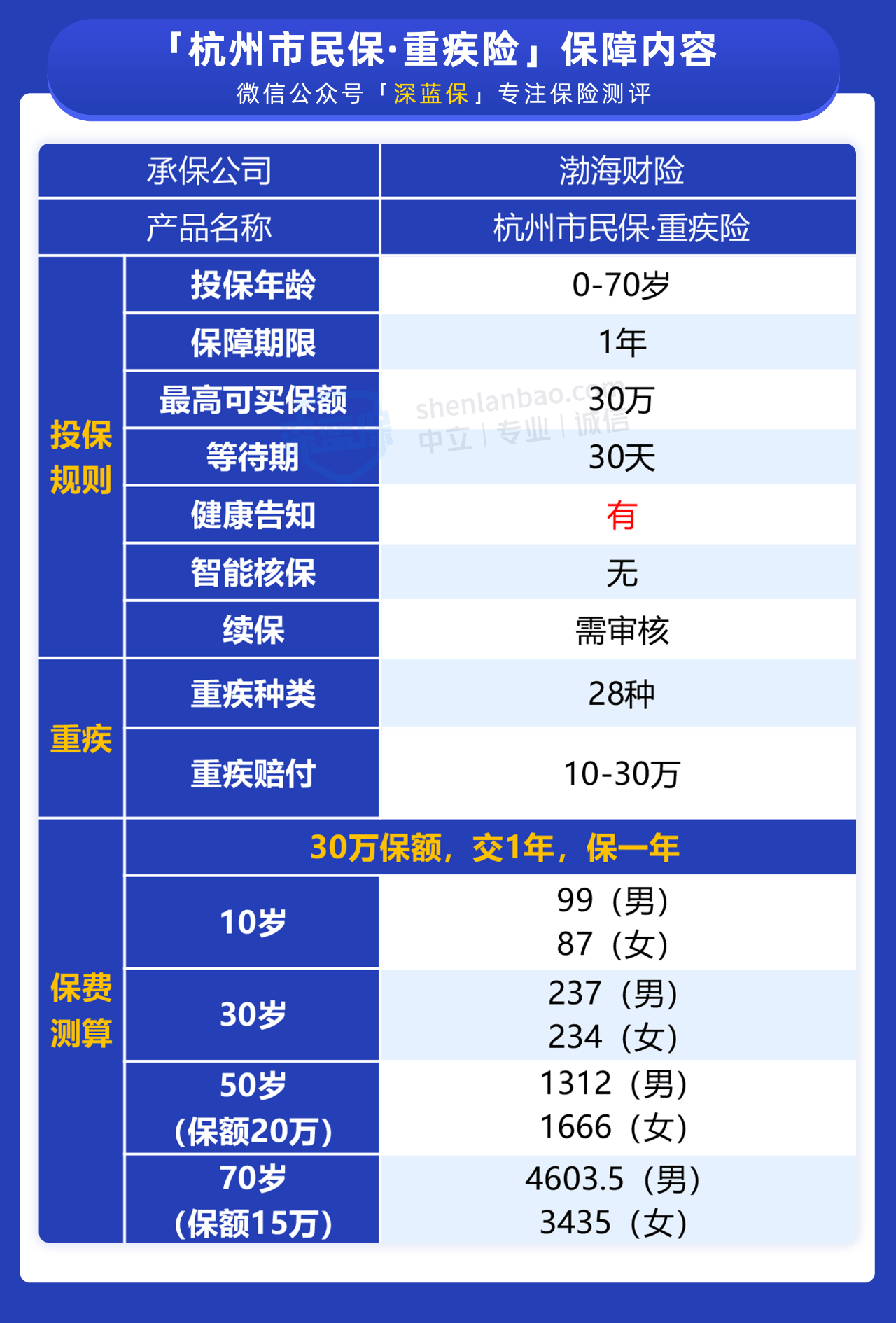 最新综合评测与介绍，28日最新成综合