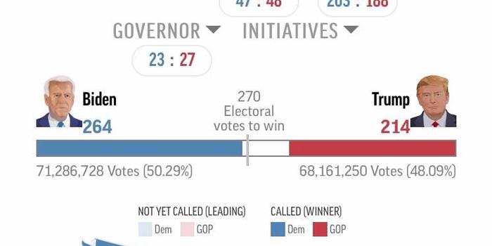 美国大选结果公布日提前揭晓，背后的因素与影响分析