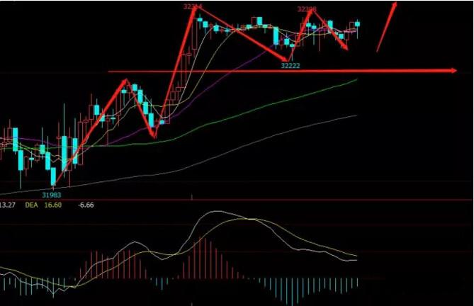 揭秘最新期货行情科技神器，前沿功能引领期货交易新纪元体验之旅