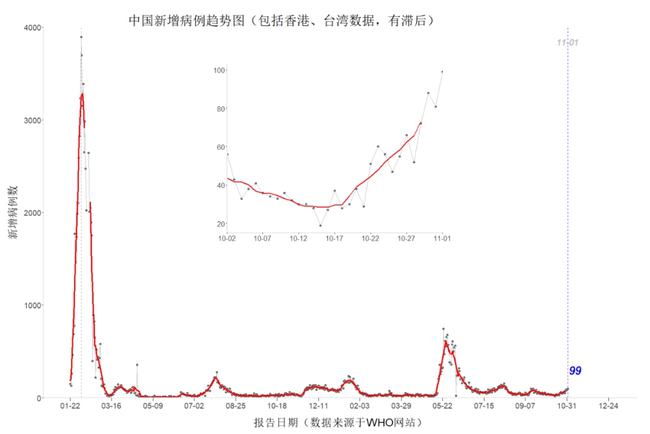 石家庄最新疫情概况更新，29日疫情概览